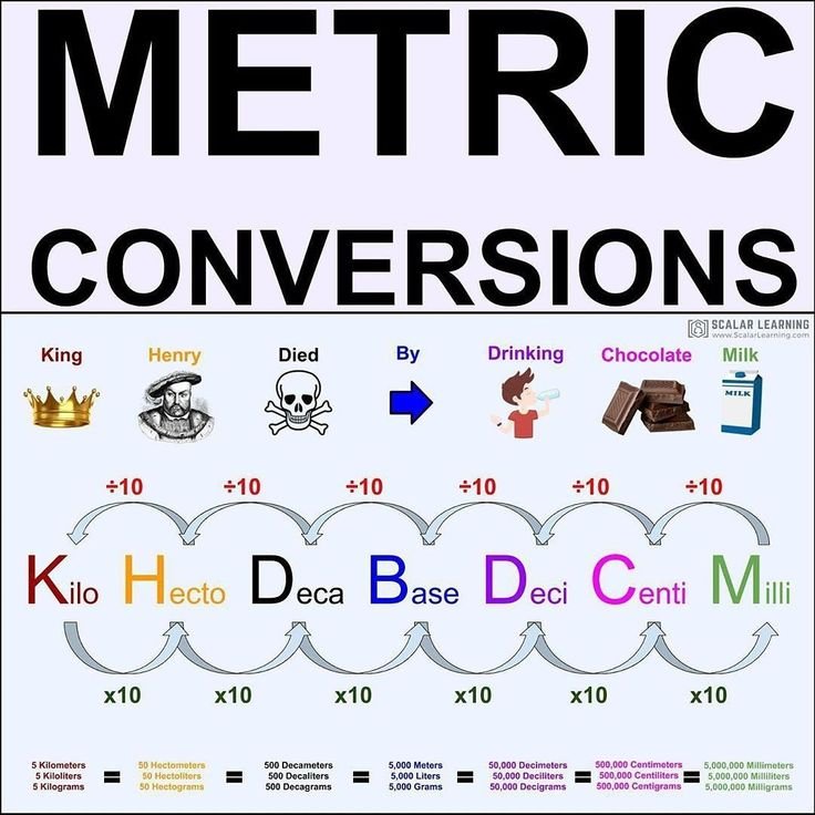 Success Metrics for Zoom