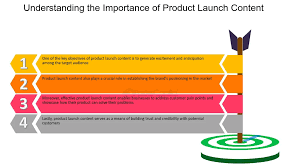 product as an entry point to additional product
