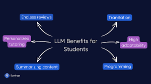 what can LLM API be used for
